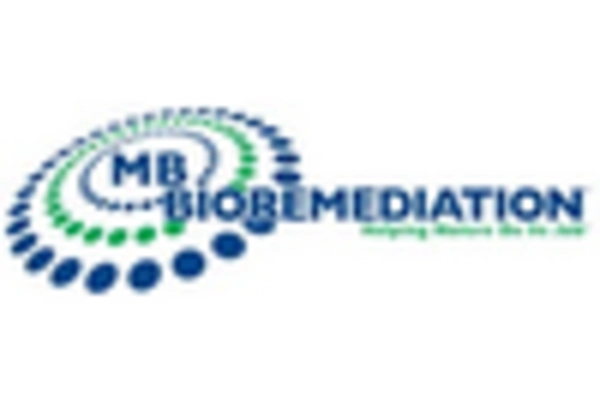 UK Bioremediation Market key player