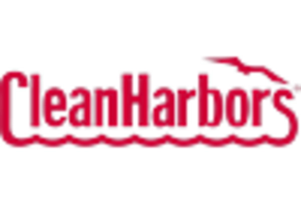 Japan Bioremediation Market key player