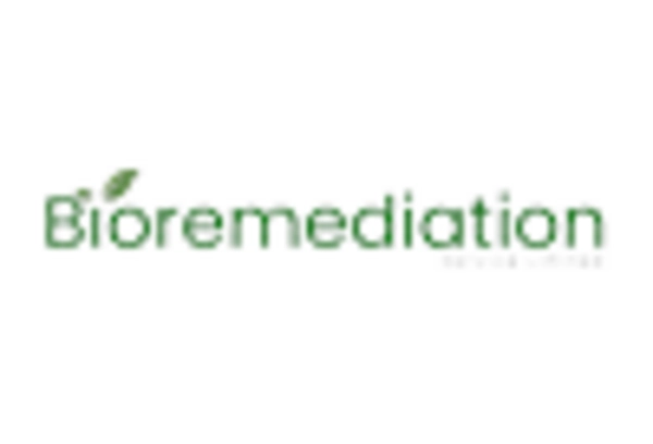 France Bioremediation Market key player