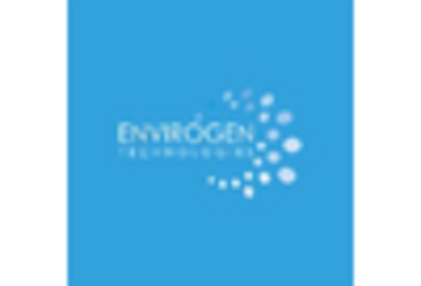 France Bioremediation Market key player