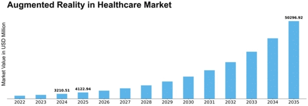 Augmented Reality in Healthcare Market Size