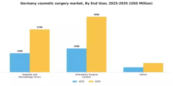 Germany Cosmetic Surgery Market Segment Image 0