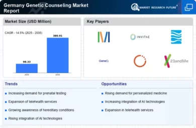 Germany Genetic Counseling Market Infographic