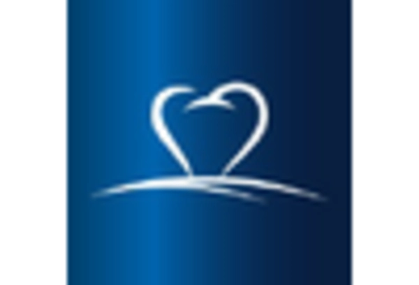 Italy Dental Services Organization Market key player