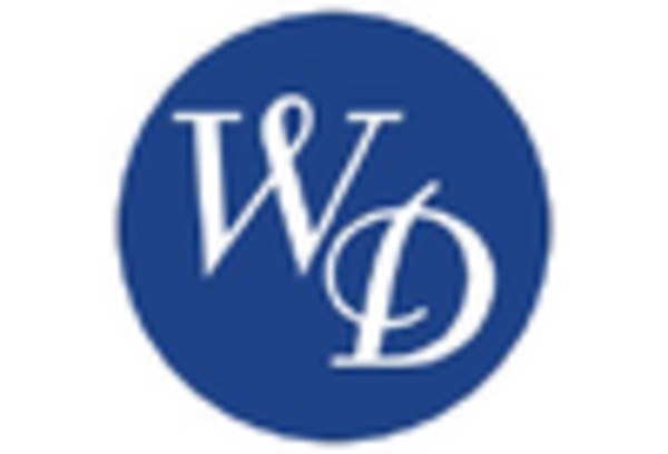 Italy Dental Services Organization Market key player