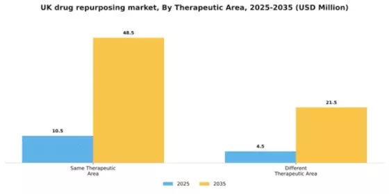 UK Drug Repurposing Market Segment Image 1
