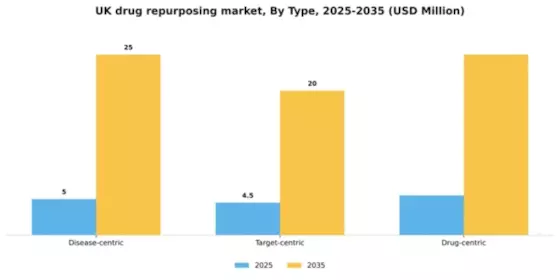 UK Drug Repurposing Market Segment Image 2