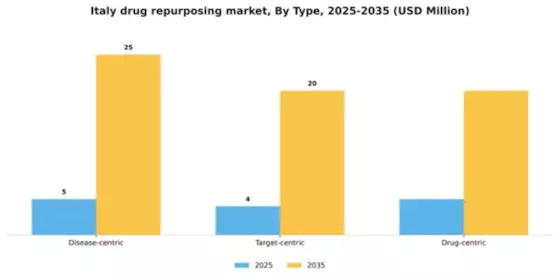 Italy Drug Repurposing Market Segment Image 2