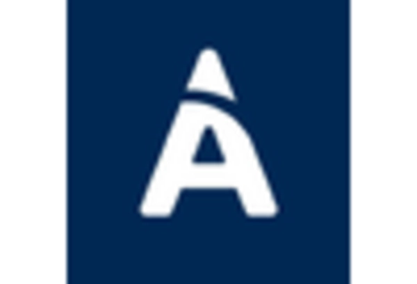 China Dental Services Market key player