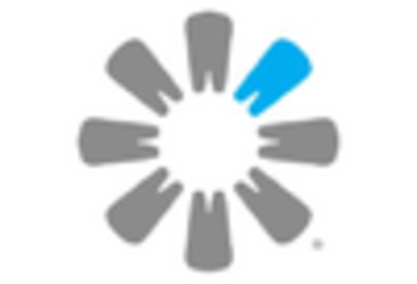 China Dental Services Market key player