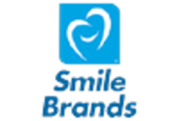 China Dental Services Market key player