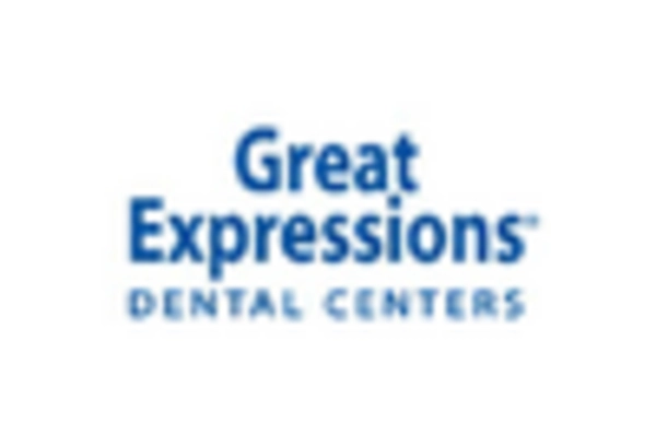 Spain Dental Services Market key player