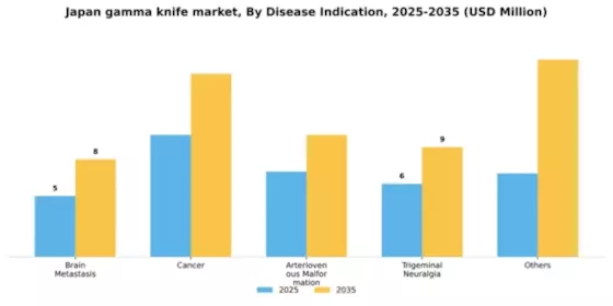 Japan Gamma Knife Market Segment Image 1