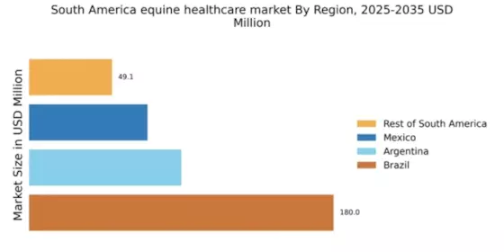 South America Equine Healthcare Market Regional Image