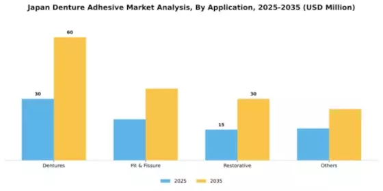 Japan Denture Adhesive Market Segment Image 0