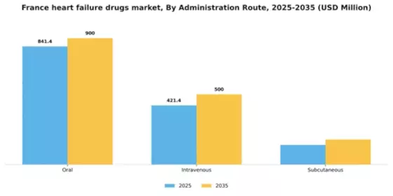 France Heart Failure Drugs Market Segment Image 0