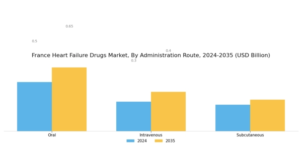 France Heart Failure Drugs Market Segment Image 1
