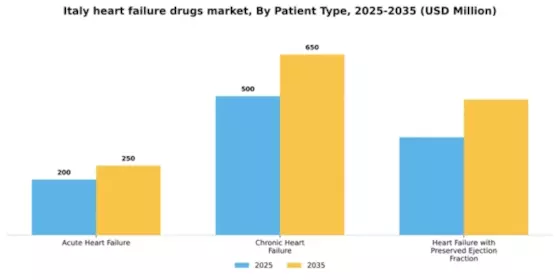 Italy Heart Failure Drugs Market Segment Image 3