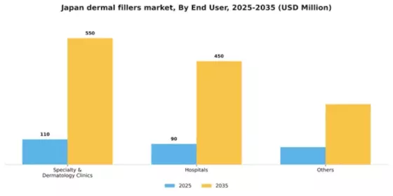 Japan Dermal Fillers Market Segment Image 1