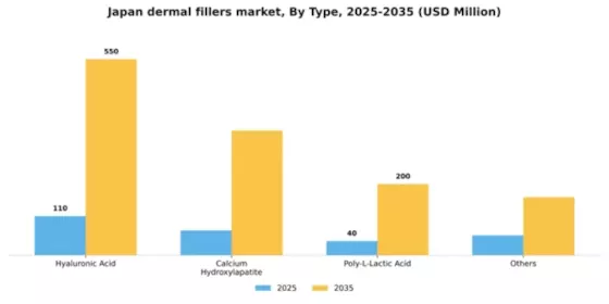 Japan Dermal Fillers Market Segment Image 2