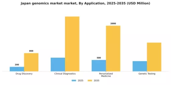 Japan Genomics Market Segment Image 0