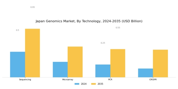 Japan Genomics Market Segment Image 1