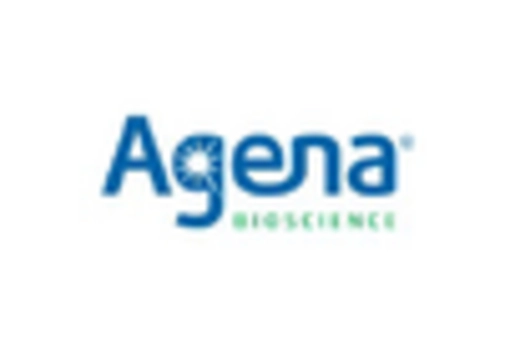 Japan Genomics Market key player