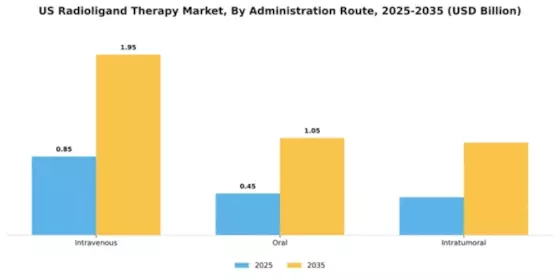 US Radioligand Therapy Market Segment Image 0