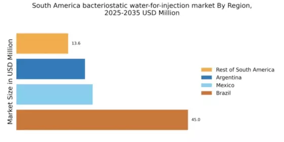 South America Bacteriostatic Water For Injection Market Regional Image