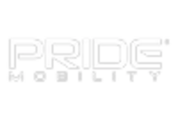 US Personal Mobility Devices Market key player