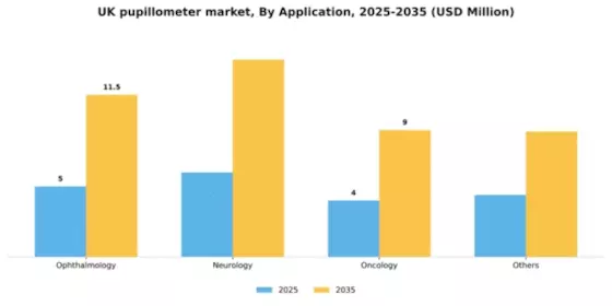 UK Pupillometer Market Segment Image 0