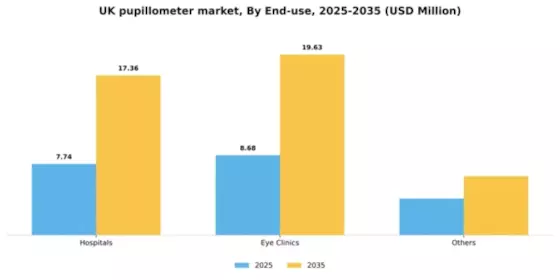 UK Pupillometer Market Segment Image 1