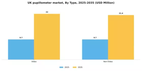 UK Pupillometer Market Segment Image 3