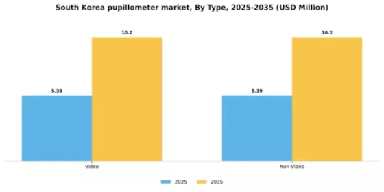 South Korea Pupillometer Market Segment Image 3
