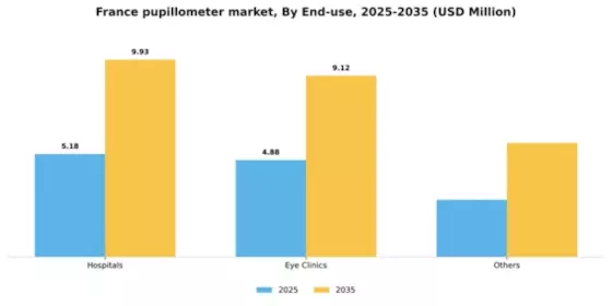 France Pupillometer Market Segment Image 1