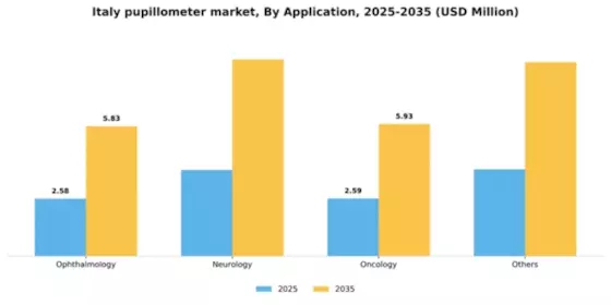 Italy Pupillometer Market Segment Image 0