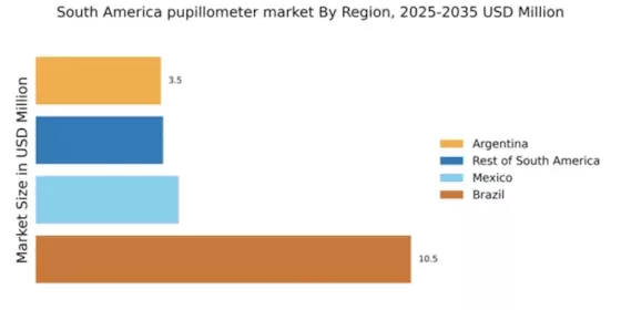 South America Pupillometer Market Regional Image