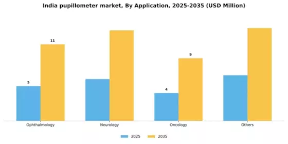 India Pupillometer Market Segment Image 0