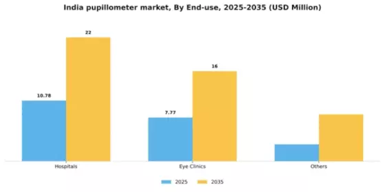 India Pupillometer Market Segment Image 1