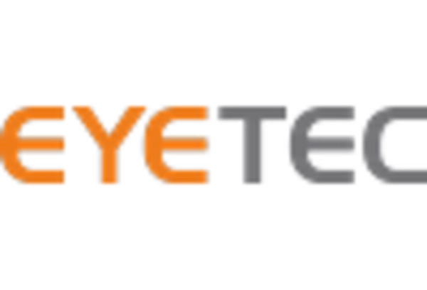 India Pupillometer Market key player