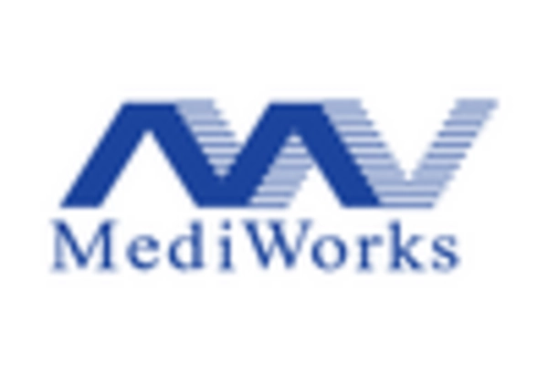 India Pupillometer Market key player