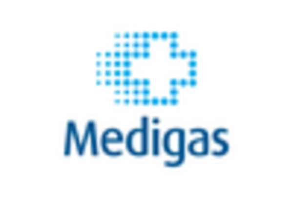 Spain Pupillometer Market key player