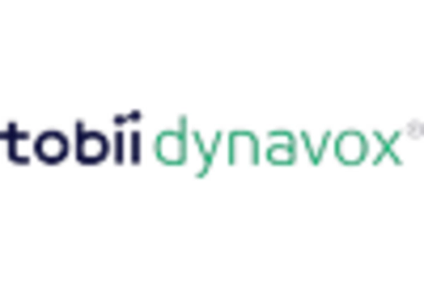 Spain Pupillometer Market key player