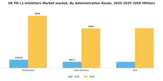 UK PD L1 Inhibitors Market Segment Image 0