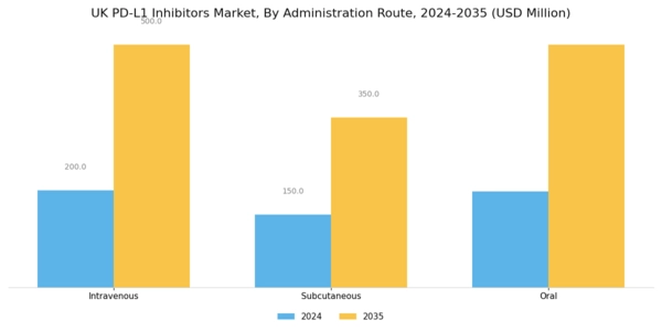 UK PD L1 Inhibitors Market Segment Image 2
