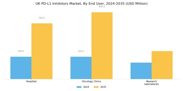 UK PD L1 Inhibitors Market Segment Image 3