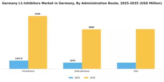 Germany PD-L1 Inhibitors Market Segment Image 0