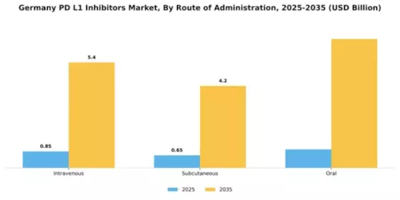 Germany PD-L1 Inhibitors Market Segment Image 4