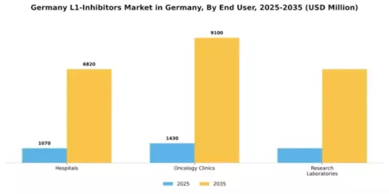 Germany PD-L1 Inhibitors Market Segment Image 1
