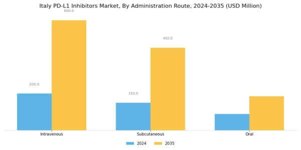 Italy PD-L1 Inhibitors Market Segment Image 2